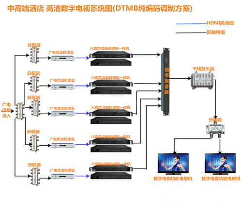 品牌连锁酒店数字电视解决方案